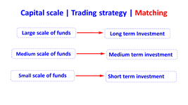 fund size and trading strategy matching en